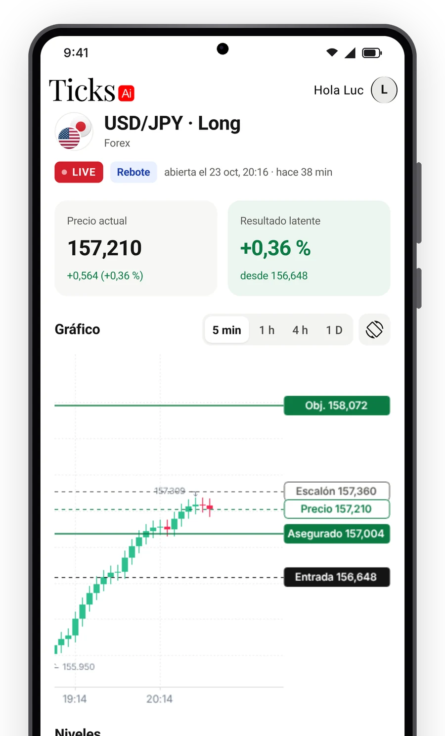 Una estrategia en detalle: entrada, objetivo, stop, tamaño y Profit Secured