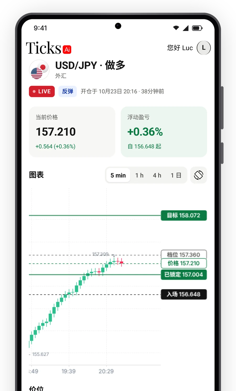 策略详情：入场、目标、止损、仓位大小和 Profit Secured